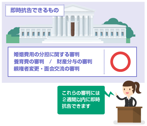 審判決定で即時抗告できるもの-婚姻費用の分担に関する審判、養育費の審判、財産分与の審判、親権者変更・面会交流の審判