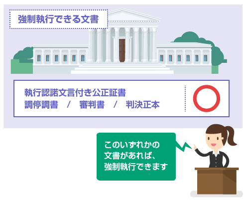 養育費の強制執行に使える文書－執行認諾文言付き公正証書、調停調書、審判書、判決正本－図