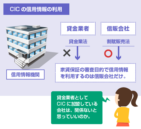 CIC加盟業者でも、家賃保証の審査目的で信用情報を利用するのは信販会社だけ－図