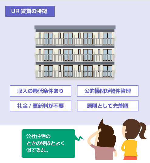 UR賃貸の特徴は、公社住宅とよく似ている－図