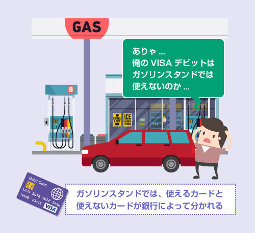 ガソリンスタンドでは、使えるカードと使えないカードが銀行によって分かれる－イラスト
