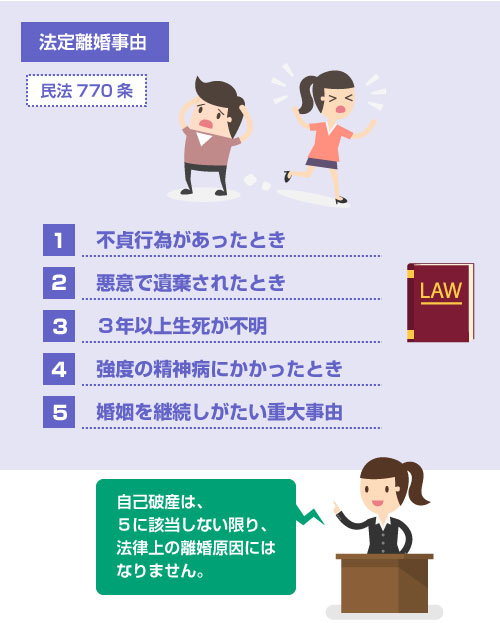 自己破産は、法律上の離婚原因にはならない－民法770条の「裁判上の離婚原因」の説明イラスト